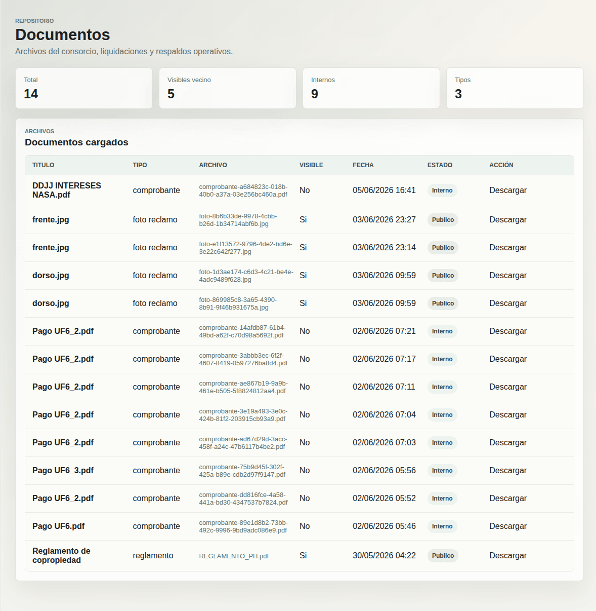 Repositorio de documentos de Condomia